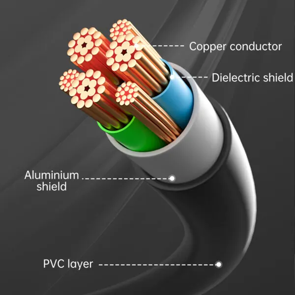 High-quality Oxygen-Free Copper HDMI Cable, 8K Support