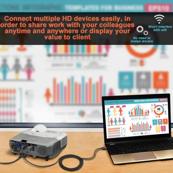 USB-C to HDMI Adapter Easy to Use – Plug and Play 4K 60Hz Connection