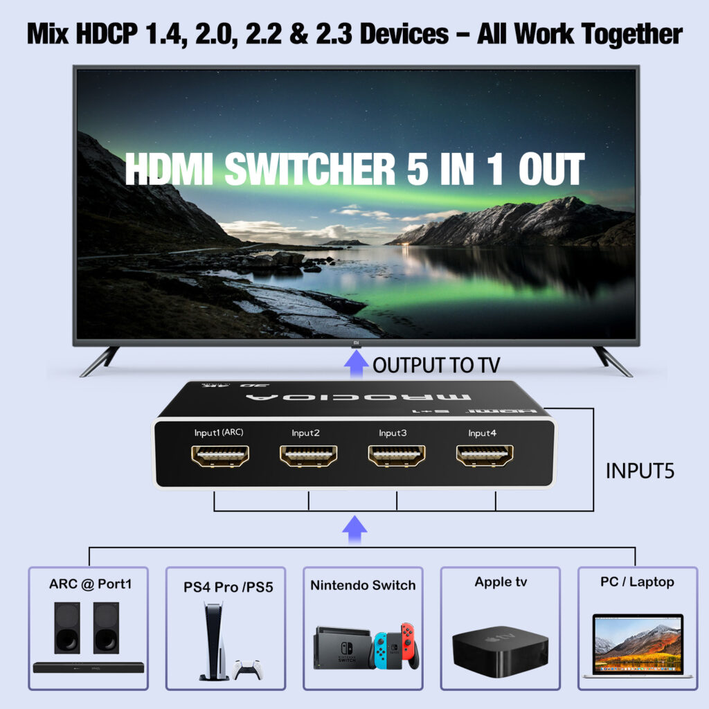 HDMI switcher 5 in 1 out connecting PS5 Nintendo Switch Apple TV and PC to one TV with HDCP 2.3 and ARC on Port 1