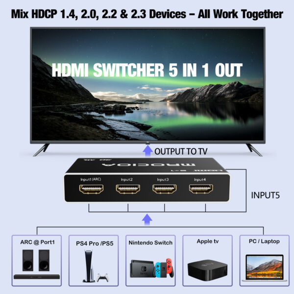 HDMI switcher 5 in 1 out connecting PS5 Nintendo Switch Apple TV and PC to one TV with HDCP 2.3 and ARC on Port 1