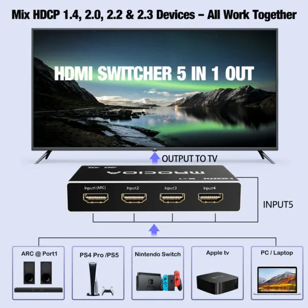 HDMI switcher 5 in 1 out connecting PS5 Nintendo Switch Apple TV and PC to one TV with HDCP 2.3 and ARC on Port 1