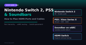 Nintendo Switch 2, PS5, and Soundbars: How to Plan HDMI Ports and Cables in 2026